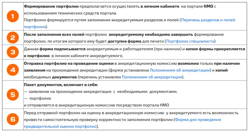 Документы для аккредитации 2024. Формирование портфолио для периодической аккредитации. Образец заполнения заявления на периодическую аккредитацию. Образец алгоритма прохождения периодической аккредитации. Портфолио для периодической аккредитации по УЗИ.